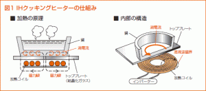 東京｜一人暮らし｜IHクッキングヒーター